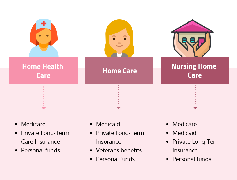 In-home Care Near Me