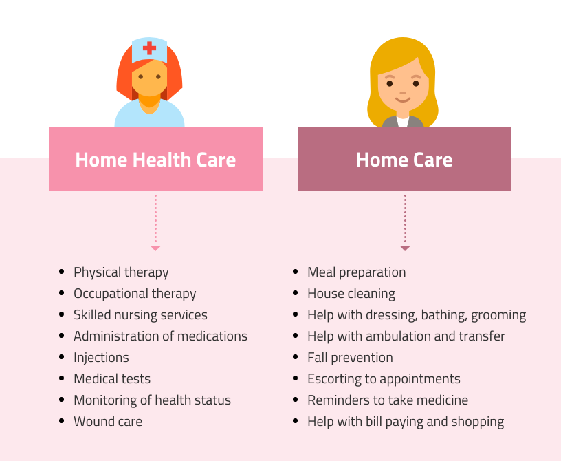 homecare services