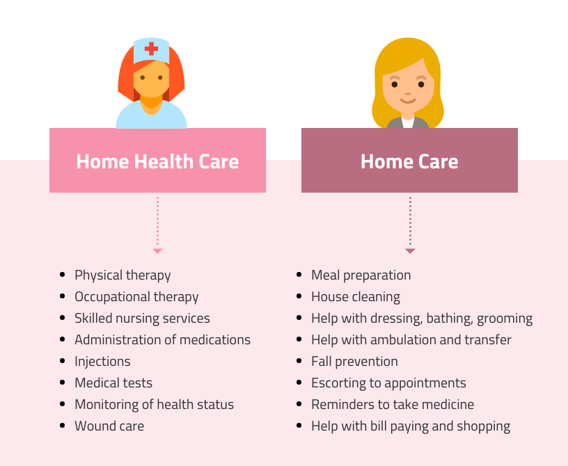 Home Care Denver